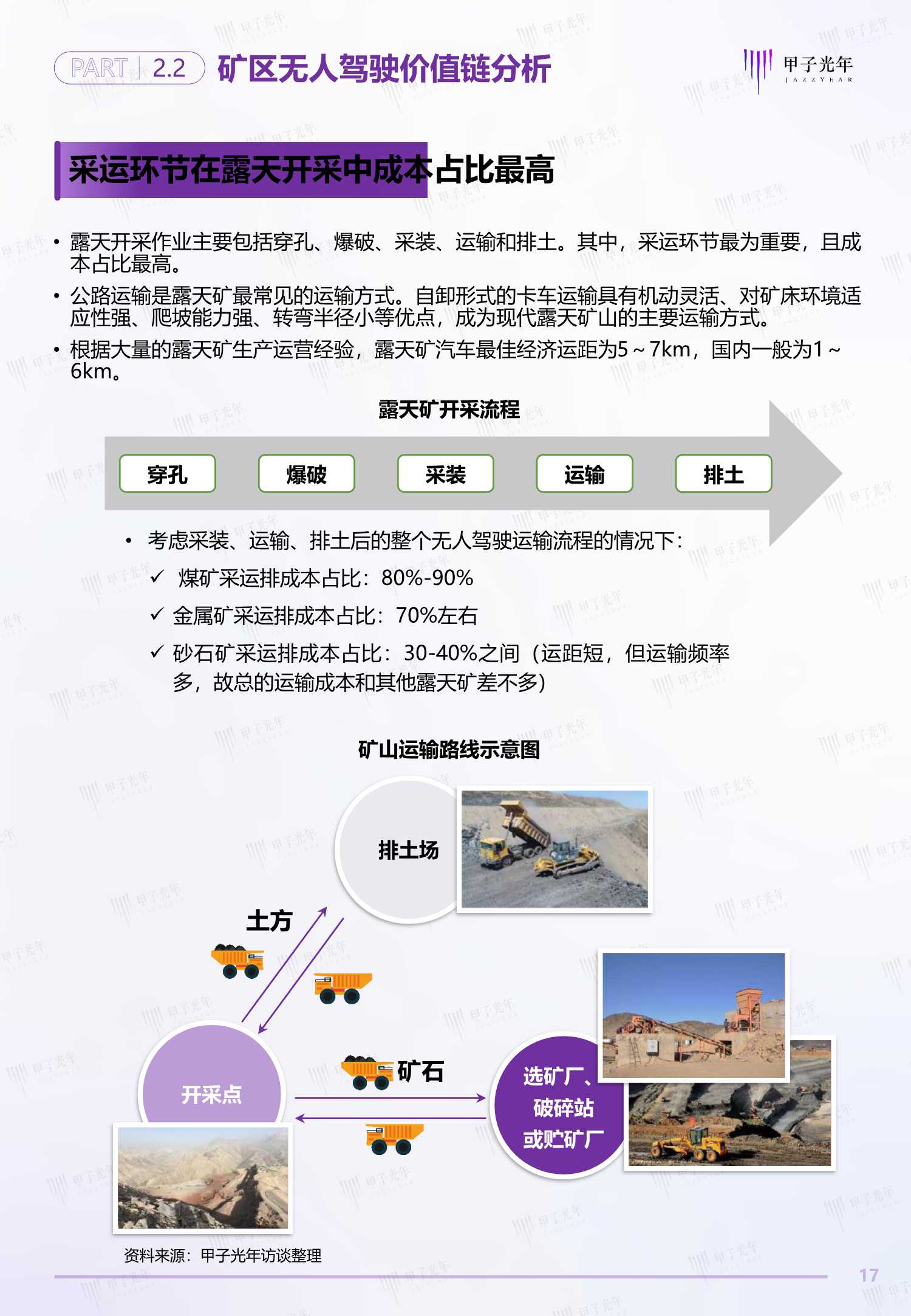 2022中国矿区无人驾驶行业研究报告（甲子光年）