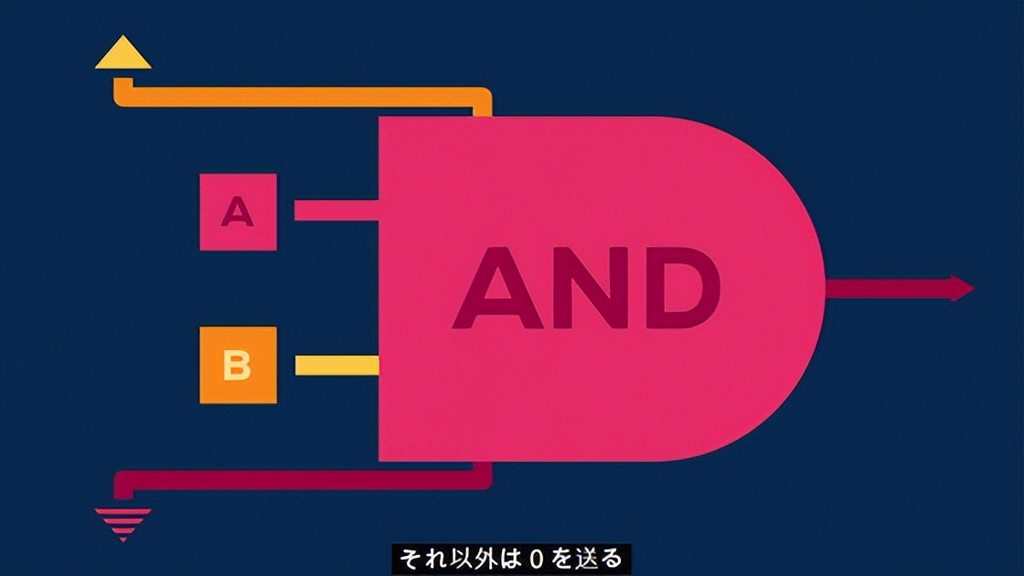 人類技術(shù)的極限——量子計算機