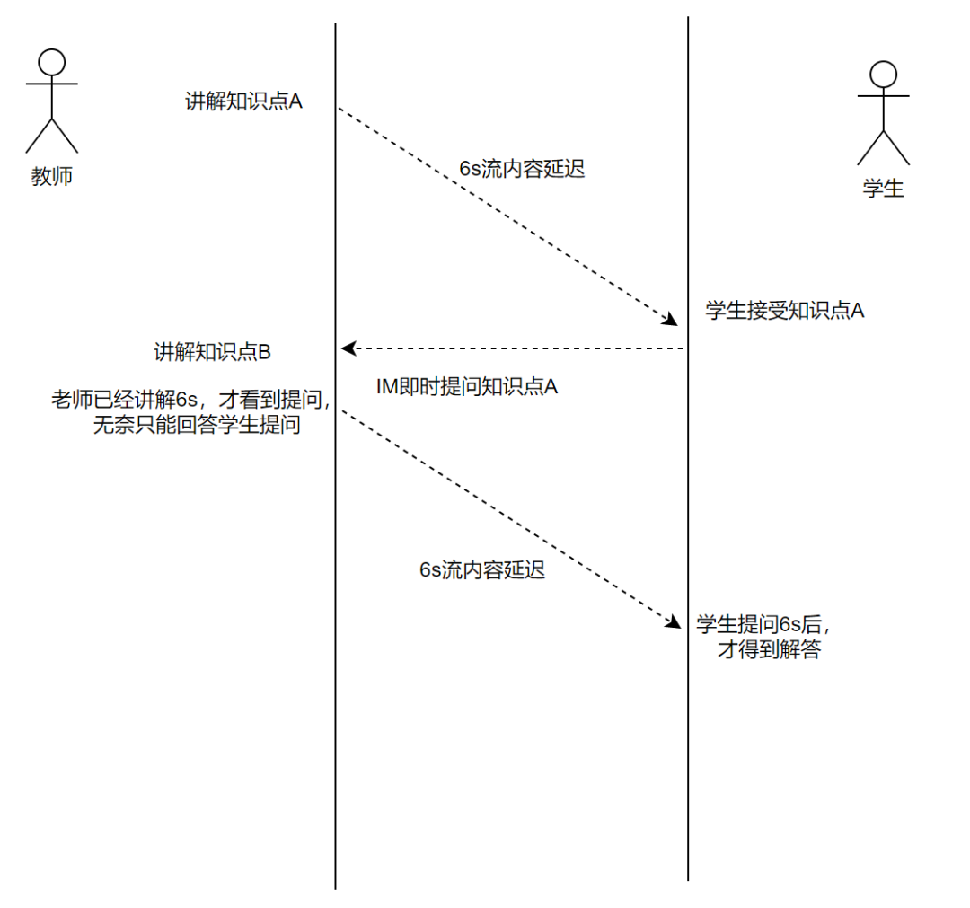 中国足球直播哪里可以发评论(基于 http-flv 的抖音直播端到端延迟优化实践)