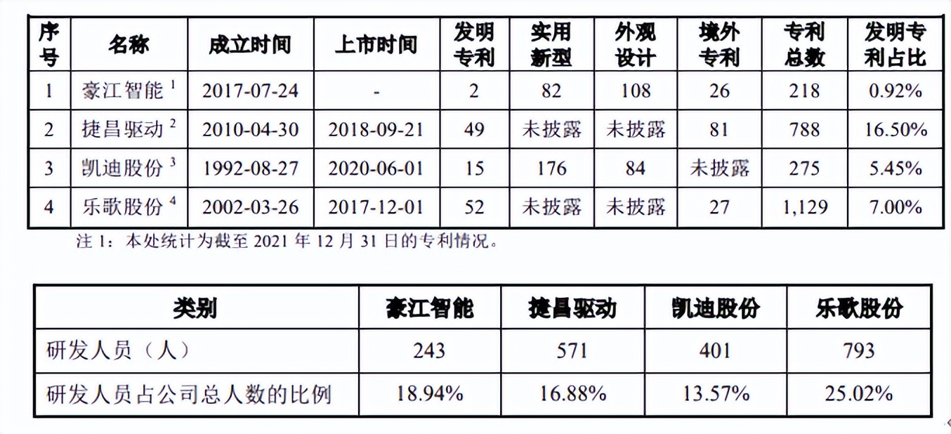 豪江智能增收不增利，突击入股惠及客户亲属，第一大客户亏损