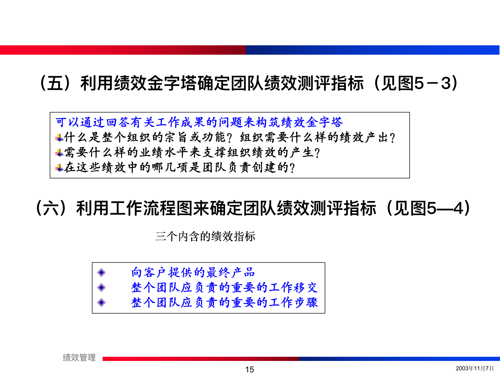 团队绩效考核培训精讲（流程+方法+注意事项）