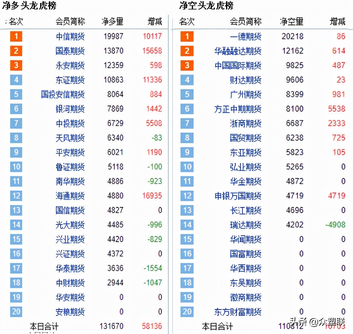 PVC期价技术性反弹，现货波动不大，整体仍作区间震荡