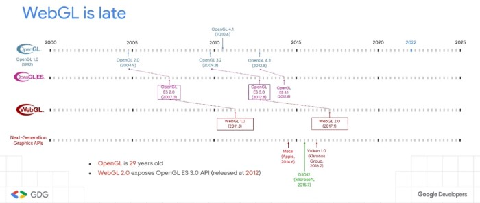 WebGL vs. WebGPU