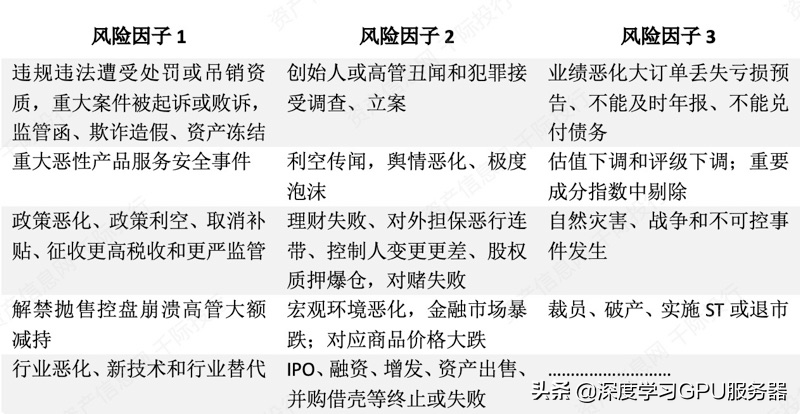 “東數西算”下數據中心的液冷GPU服務器如何發展？