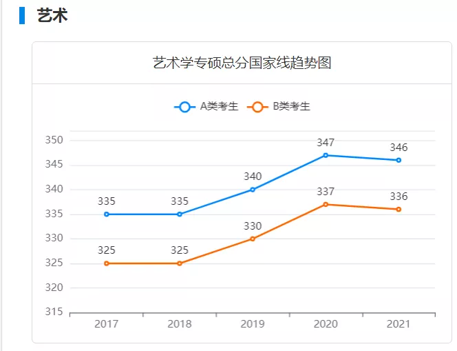 2022考研成绩正式公布!近五年考研国家线汇总!你过线了吗?