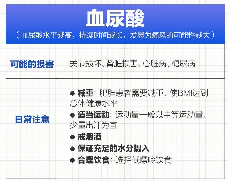 体检报告上的常见异常如何改善？