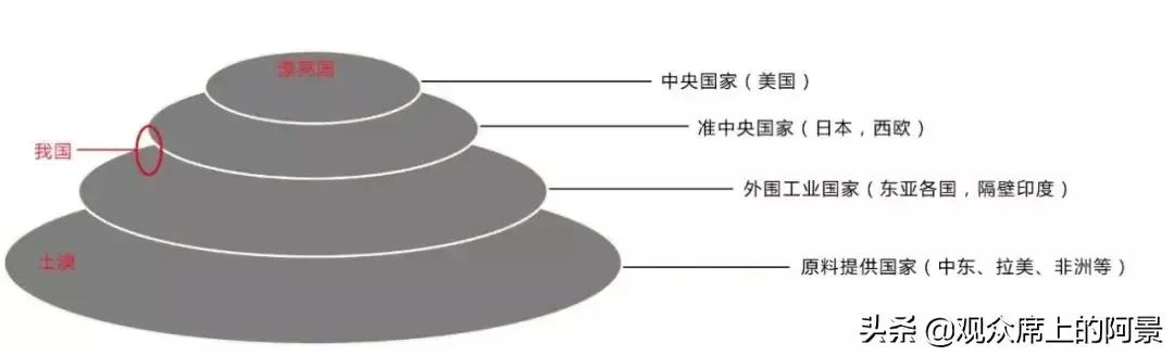 美國(guó)負(fù)債很高，為啥不破產(chǎn)？