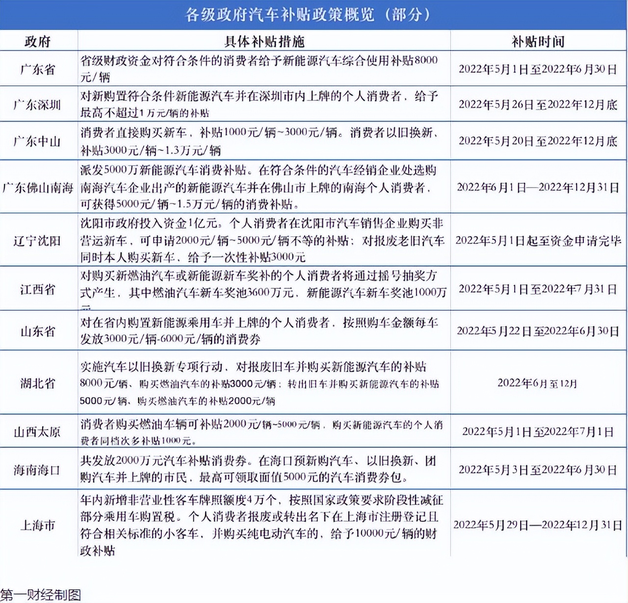 长安汽车、东风日产、捷途，6月1日起购买这类乘用车购置税减半