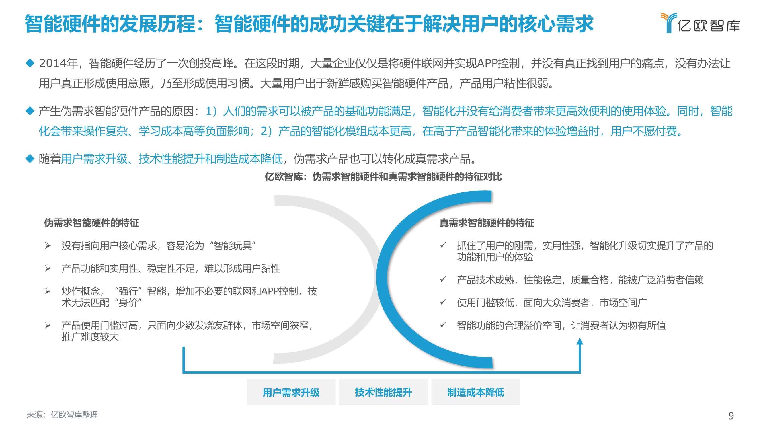 2021中国消费级智能硬件市场研究及Top50榜单