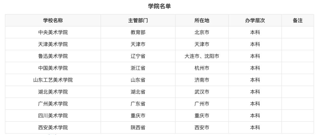 2022年「中国动画」产业地图