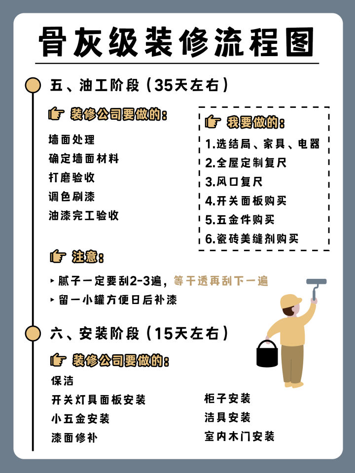 一张图弄清装修先后顺序(保姆级装修流程)