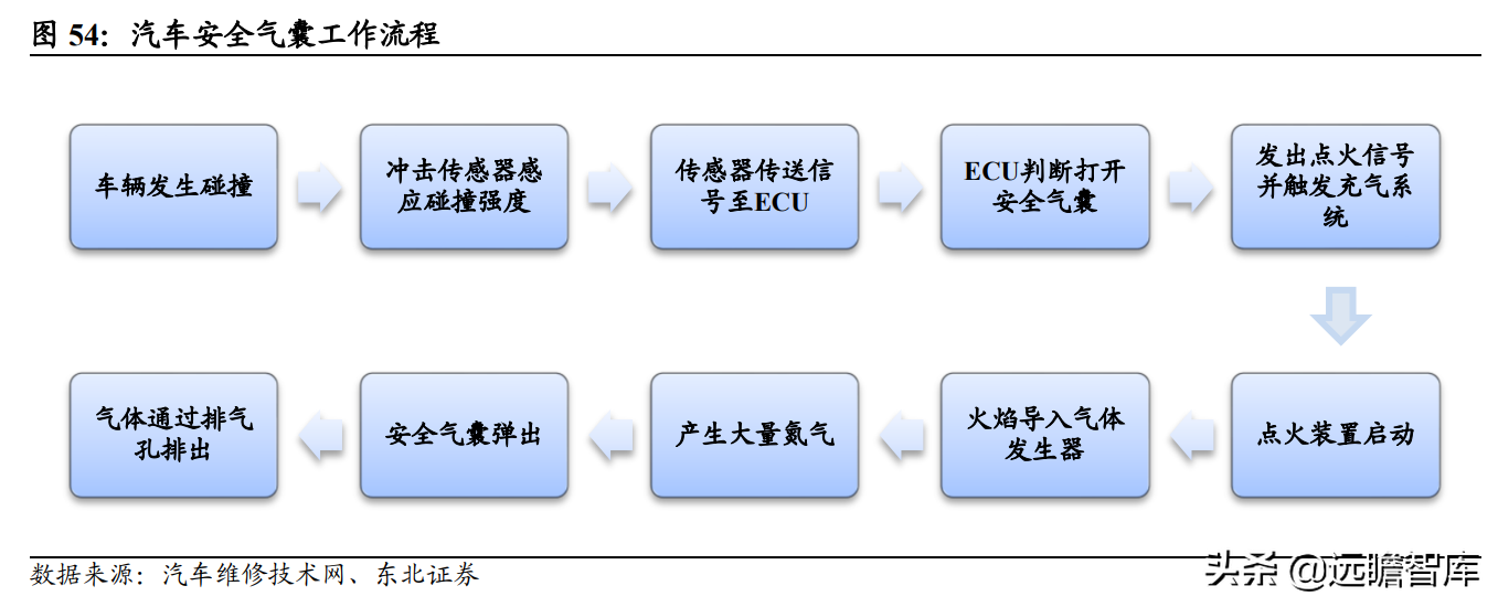 磨前产品龙头，五洲新春：风电滚子实现重大突破，有望爆发式增长