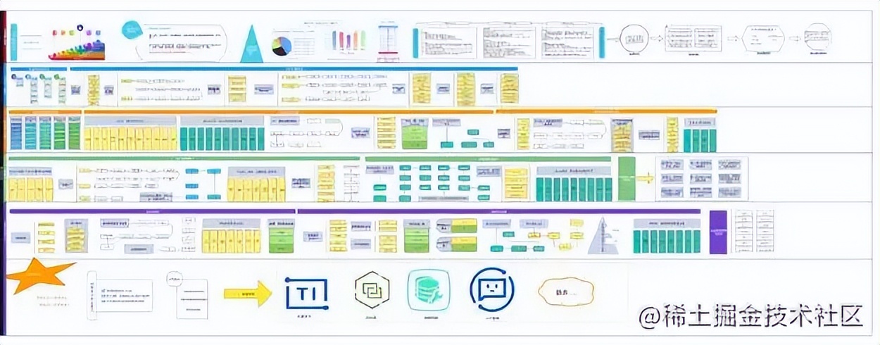 怎样才能快速成为一名架构师?