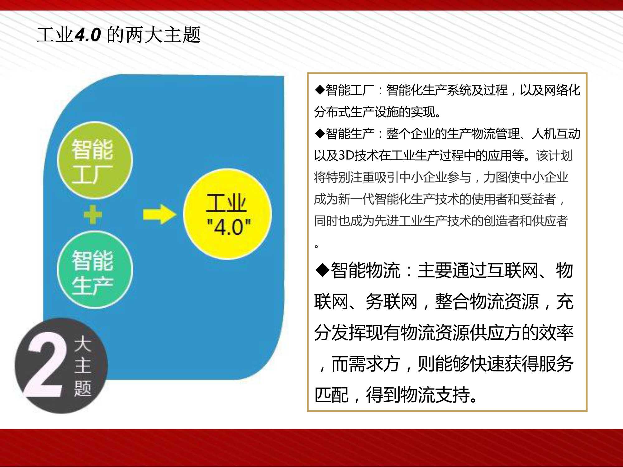 工业4.0及智能制造解决方案