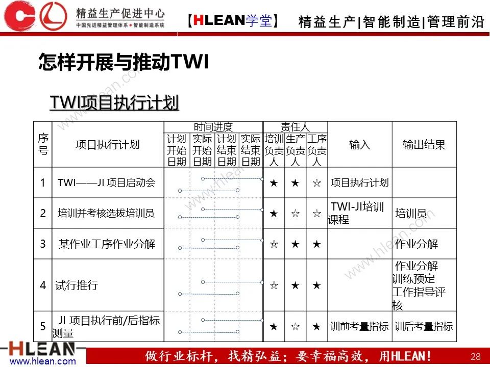 「精益学堂」TWI-JI工作指导方法