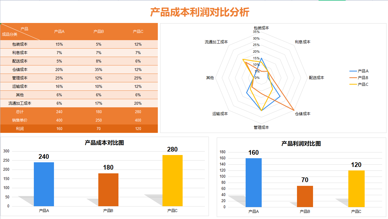 成本核算分析能有多简单？用这23张表就能轻松搞定，省时省力