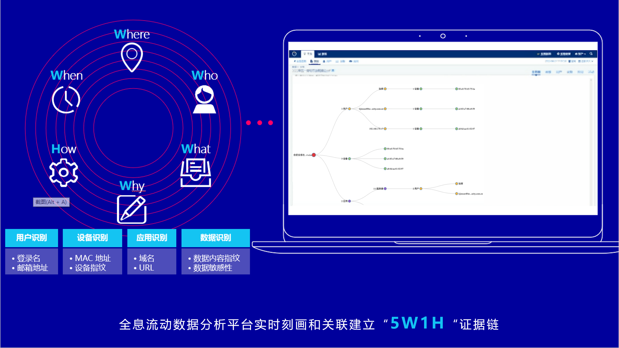 全息网御上榜《CCSIP 2022中国网络安全产业全景图》