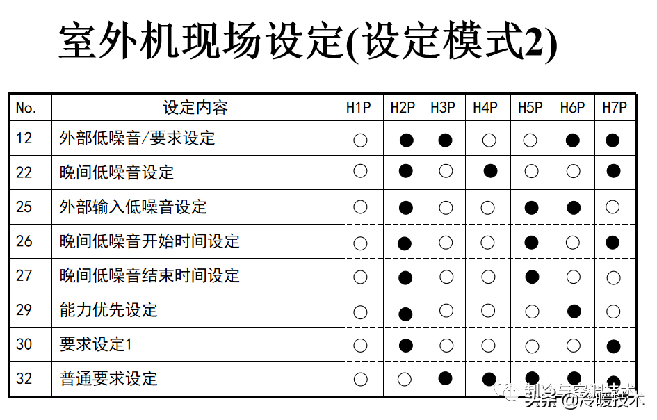 暖通空调实战技术维修手册（收藏）