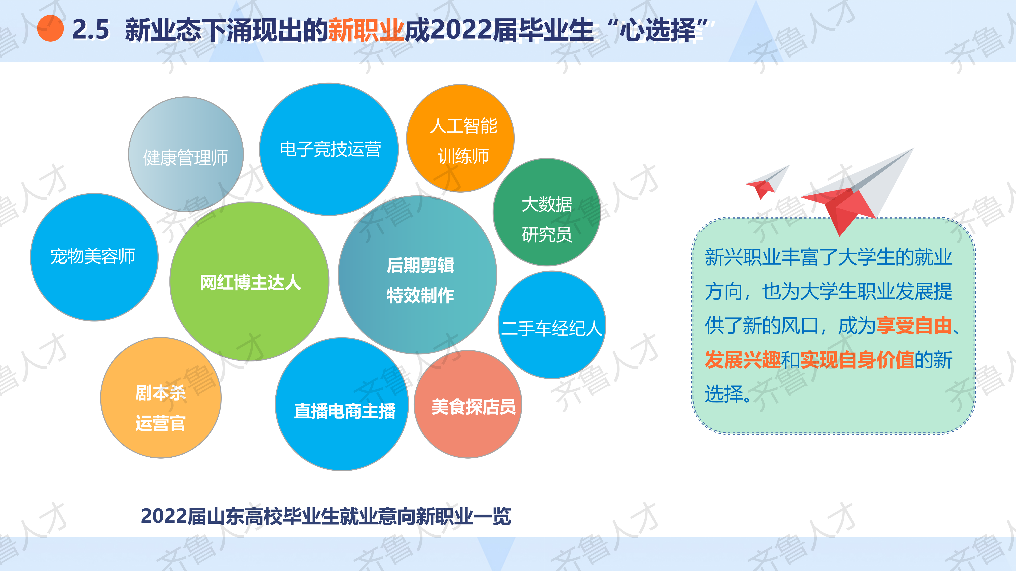 2022届山东就业市场校园招聘报告