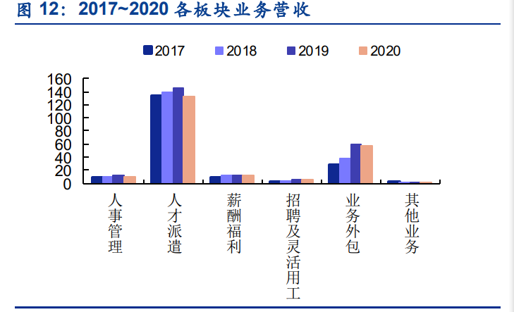 外服控股研究报告：人力资源服行业龙头，基本面扎实成长性可期