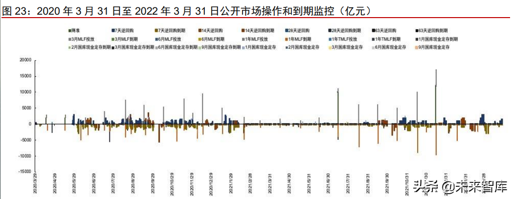 人民币汇率为何对中美利差收窄形成免疫？