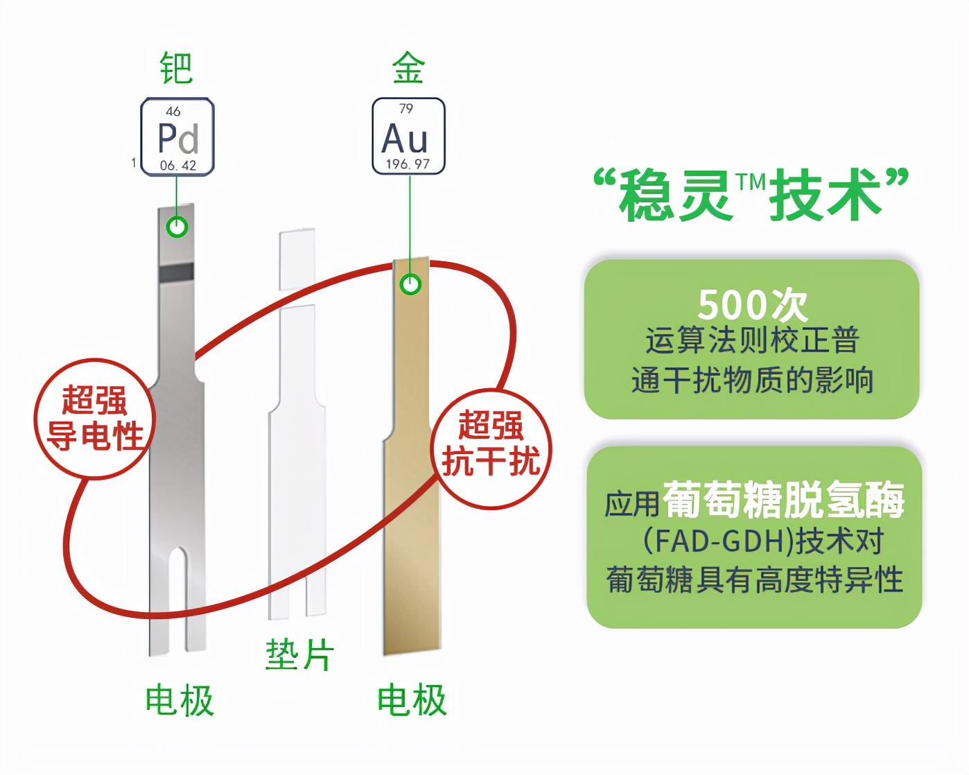 家庭用血糖仪哪种好（家庭用血糖仪最好的品牌）