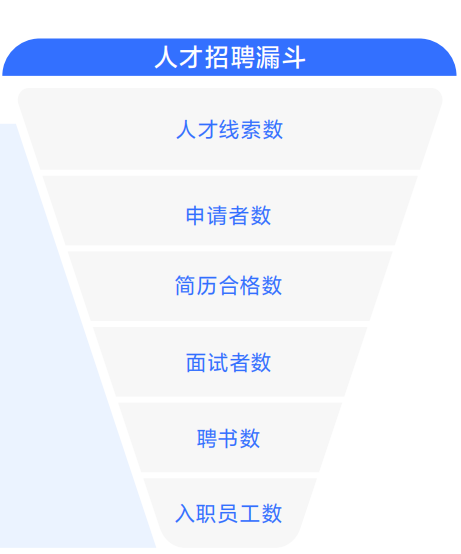 招不来人，HR就要走人？企业招聘需要转型，拥抱数智化变革