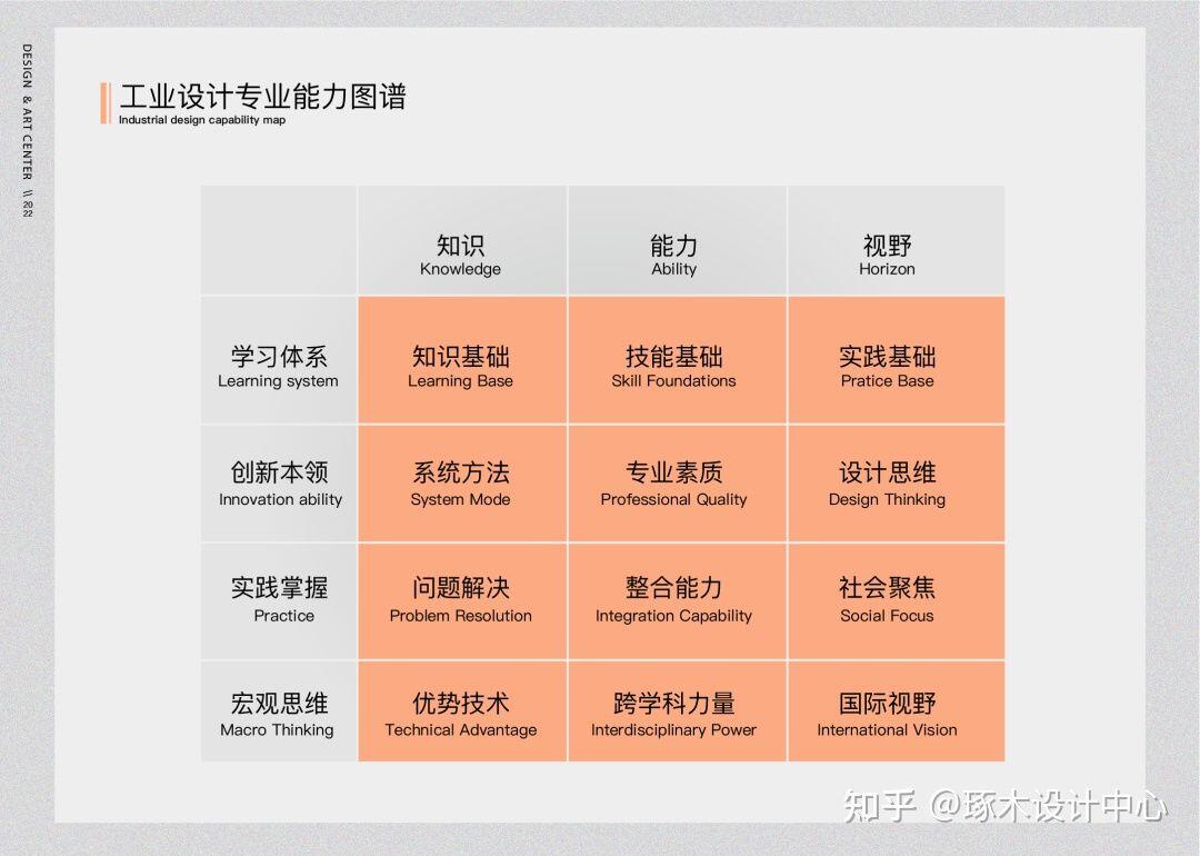 2022中国美术学院考研真题·艺术设计考研真题还原与趋势分析