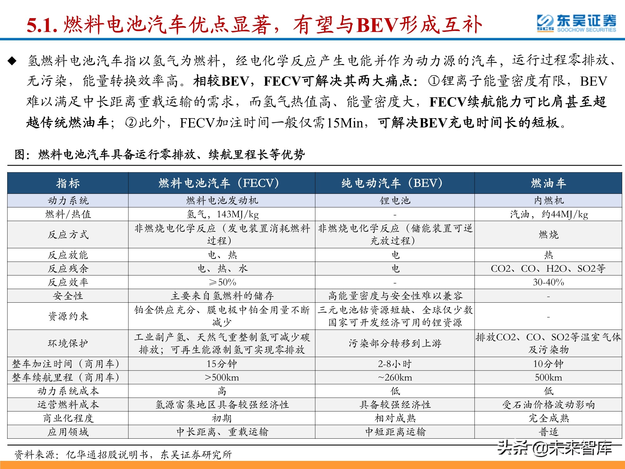 氢能源行业深度研究：政策利好频出，氢能产业有望迎来加速期