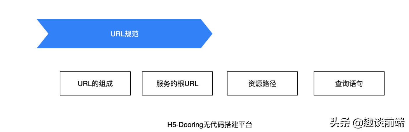 如何评价Dooring低代码/零代码搭建平台？