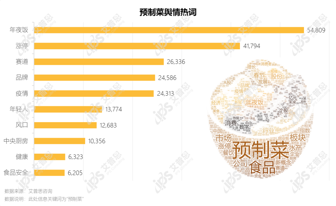 洞察｜艾普思咨询：2022预制菜市场发展及消费行为研究报告