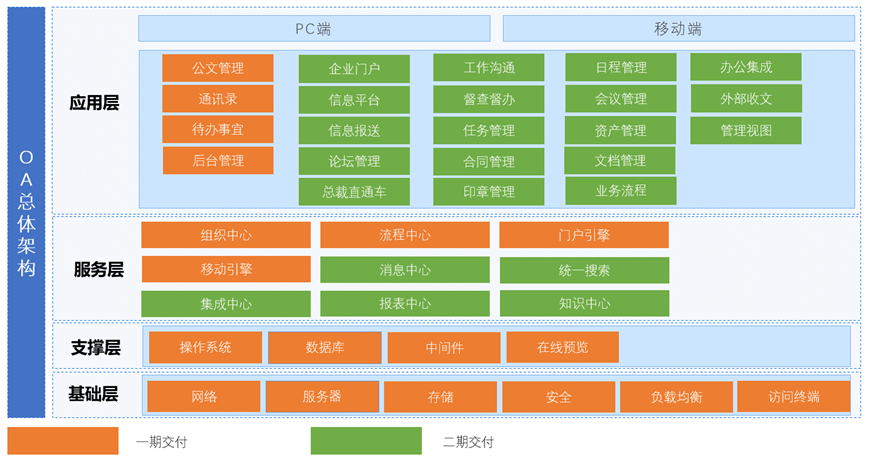 泛微助力东吴证券办公信息化平台信创升级改造