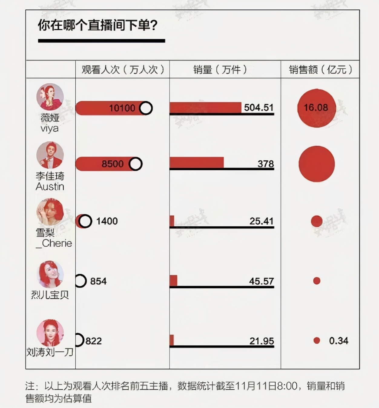 明星苦心经营的人设，被直播戳破了