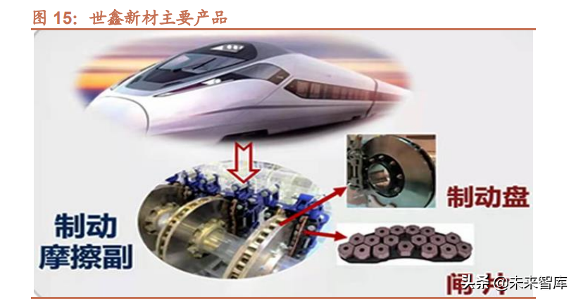 碳陶刹车盘行业研究：电动智能化执行终端，蓝海市场广阔