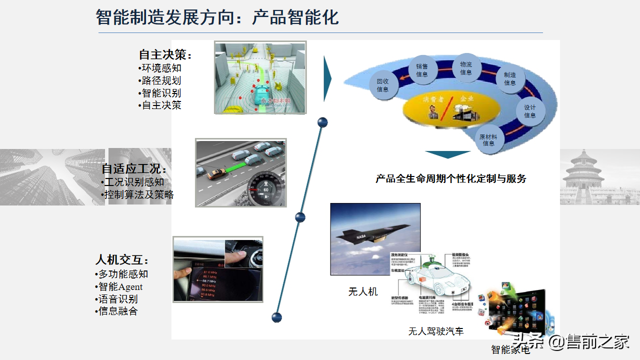 智能制造技术与数字化工厂应用.精选「PPT」