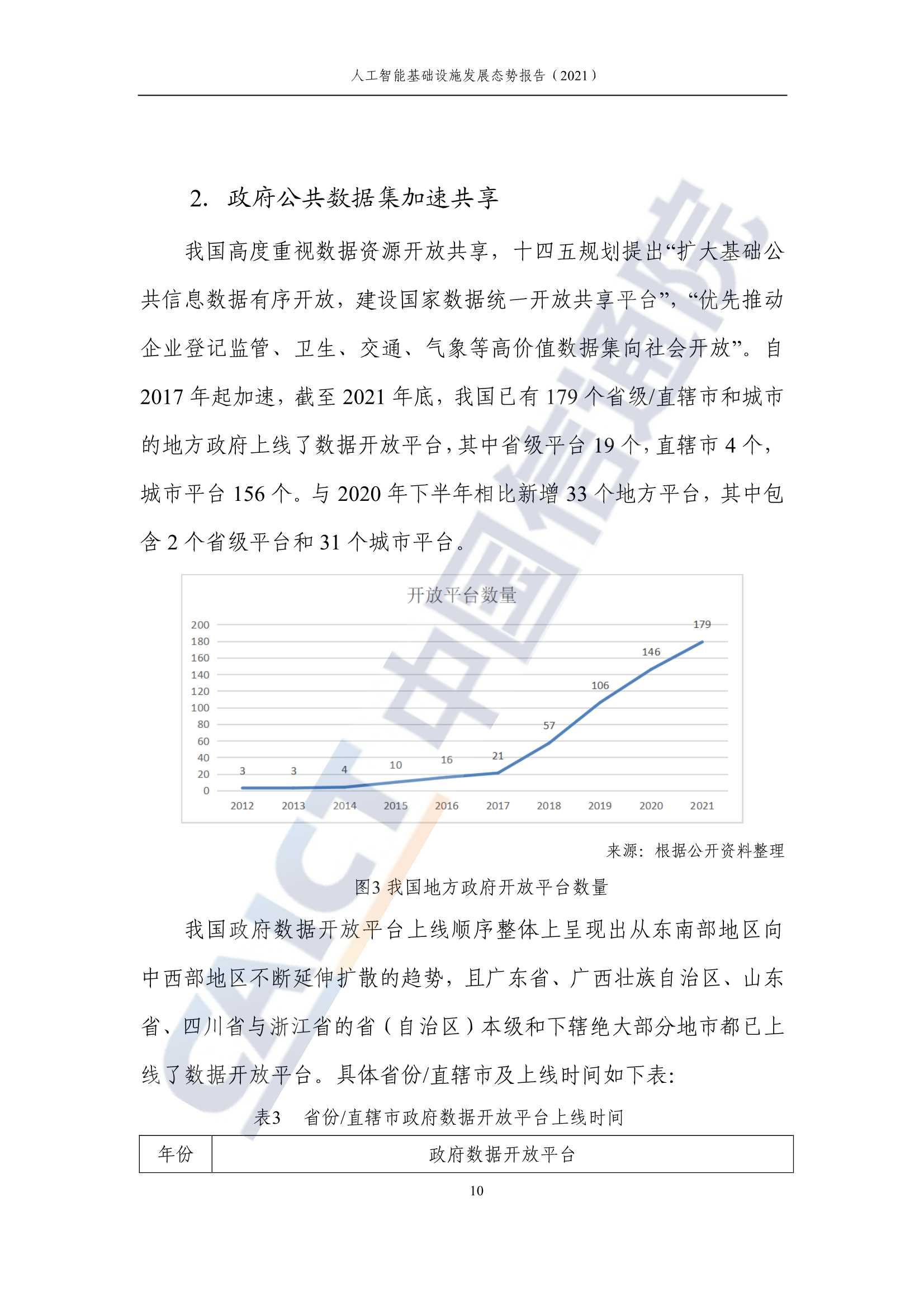 人工智能基础设施发展态势报告（2021年）