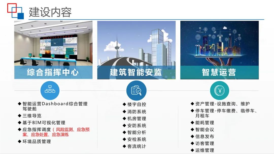 运用BIM+IBMS+FM等技术，智慧建筑监控平台解决方案来了