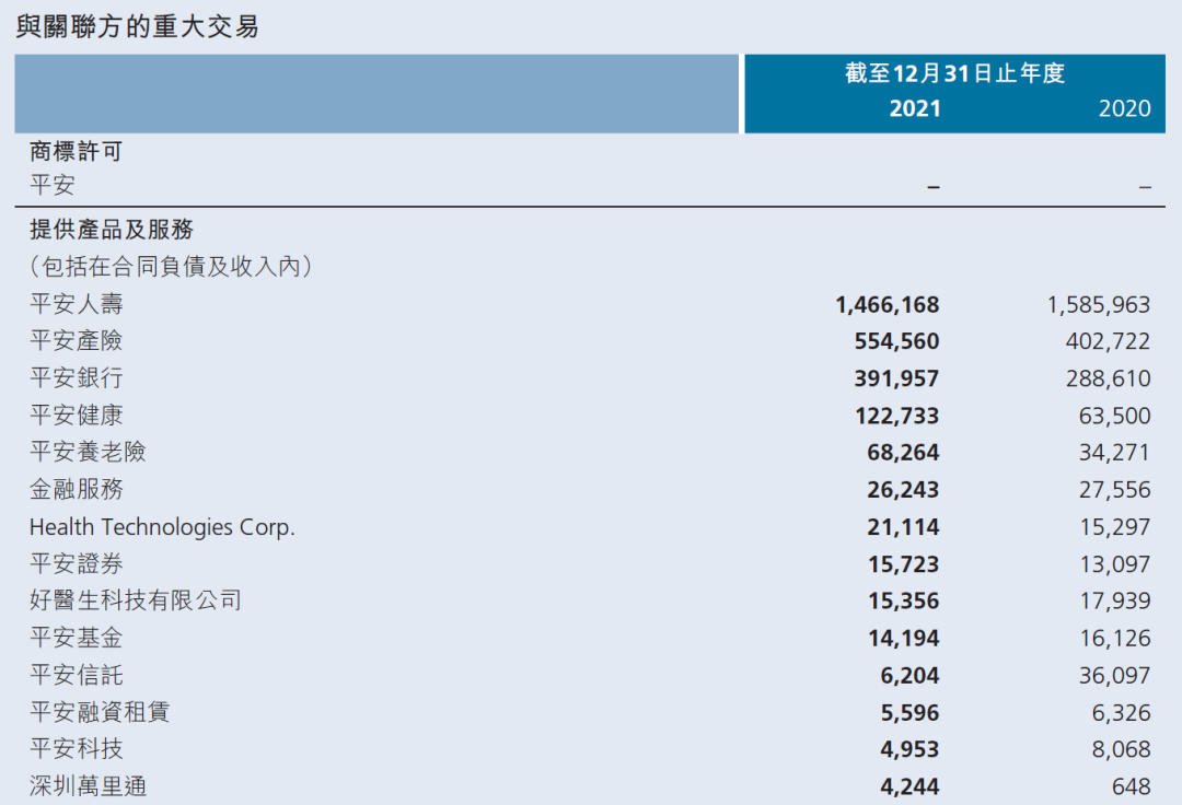 平安好医生：王涛不急挣钱，方蔚豪挣不了钱