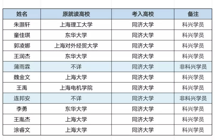 2022年插班生考试回顾：上海插班生考试政策解析