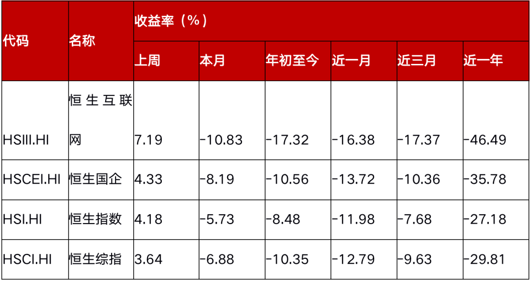 恒生互联网etf(513330):漫漫长夜终迎曙光