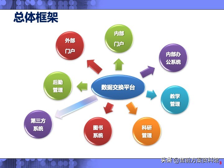 高校信息化解决方案