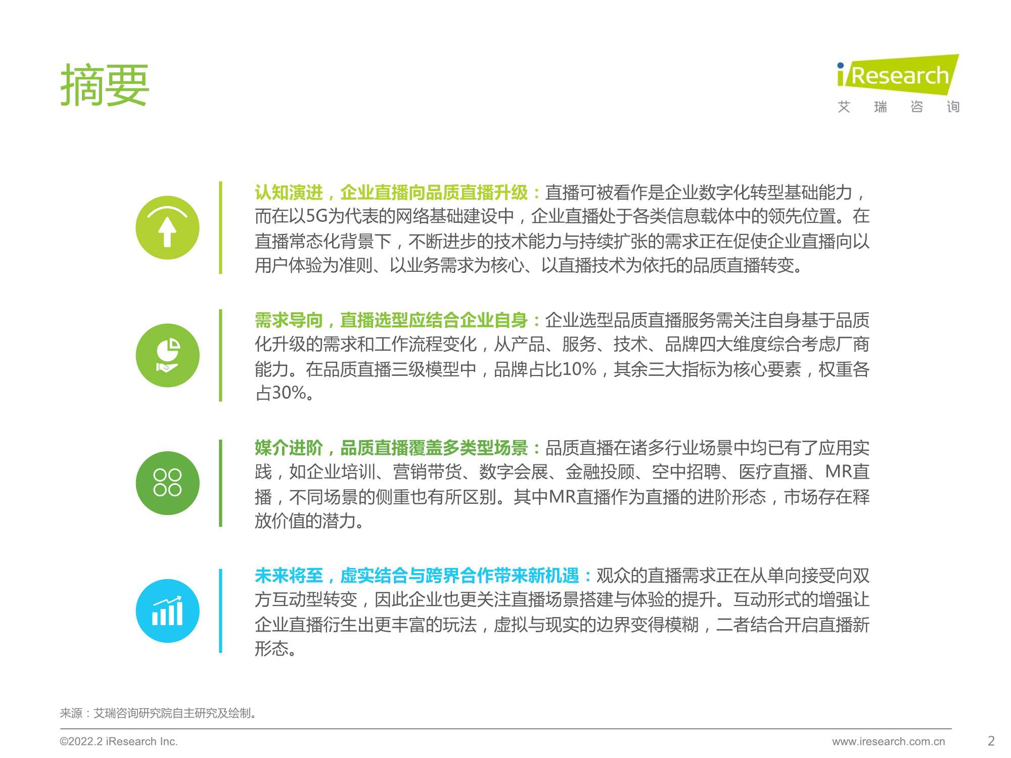 2022中国品质直播选型与应用白皮书