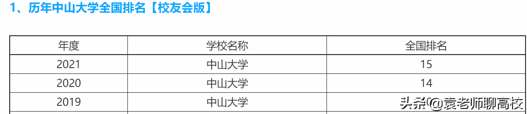 中山大学与厦门大学，同为南方知名985大学，哪个实力更胜一筹？