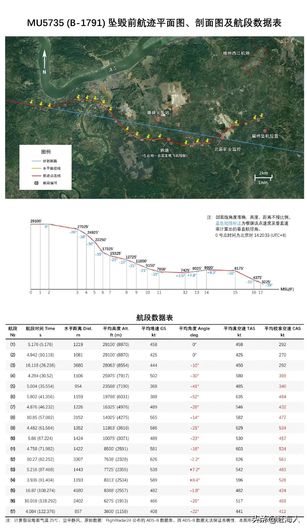 死者安息，生者坚强-谨以此文悼念东航坠机事故罹难者