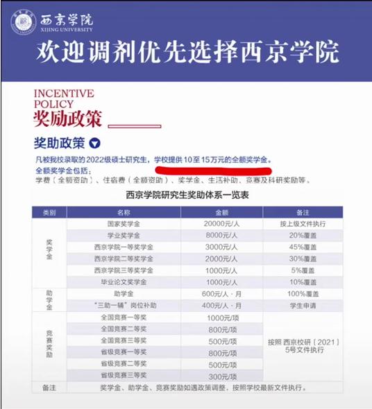 15万奖学金，西京学院“下血本”招研究生，网友：民办大学？