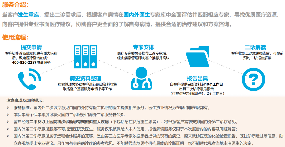 张淼保险工作室：高端医疗第（3）期，招商信诺人寿醇享Plus解析