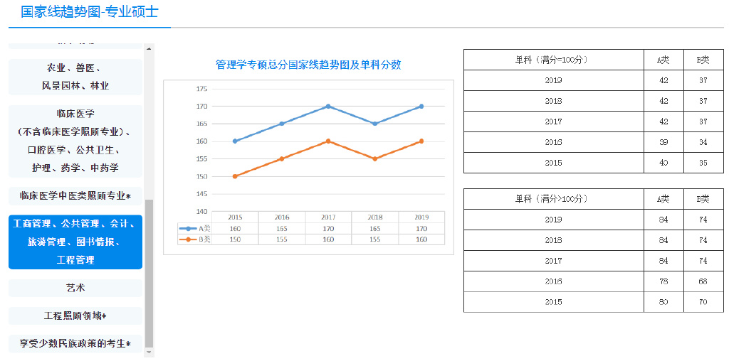 金锐砺考研丨MPAcc会计硕士四川热门高校汇总