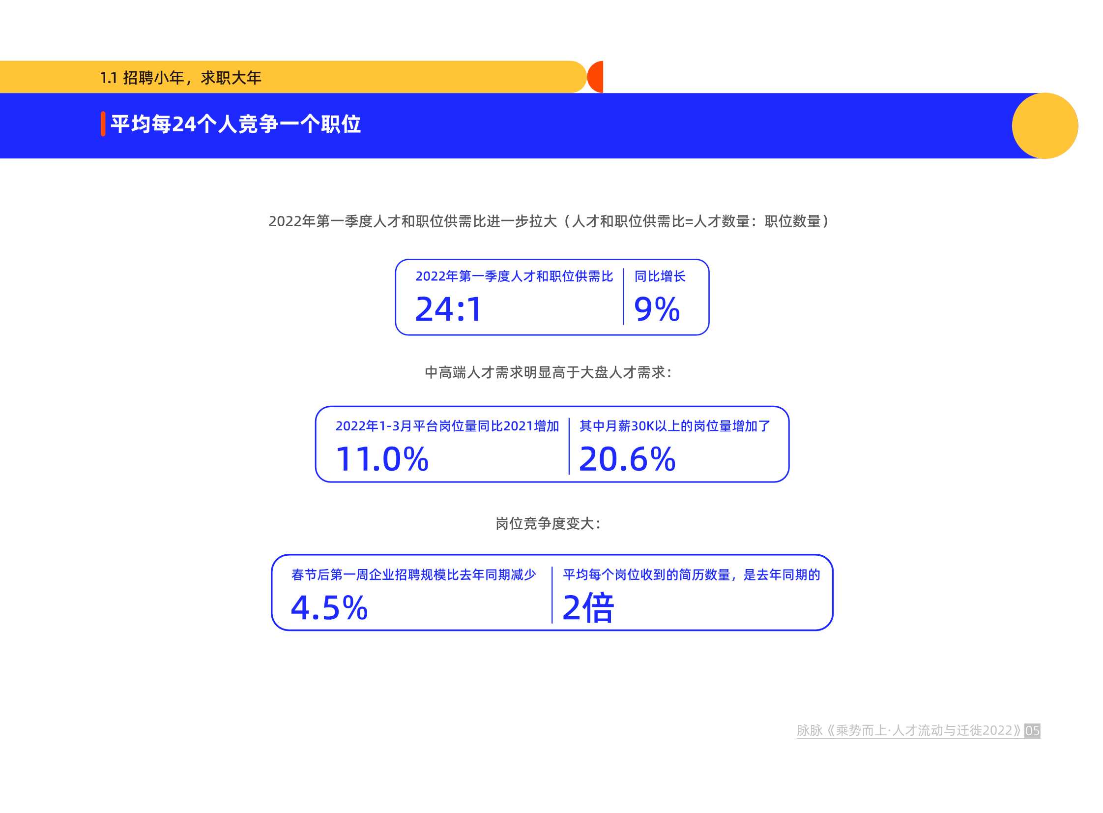 脉脉-乘势而上·人才流动与迁徙2022