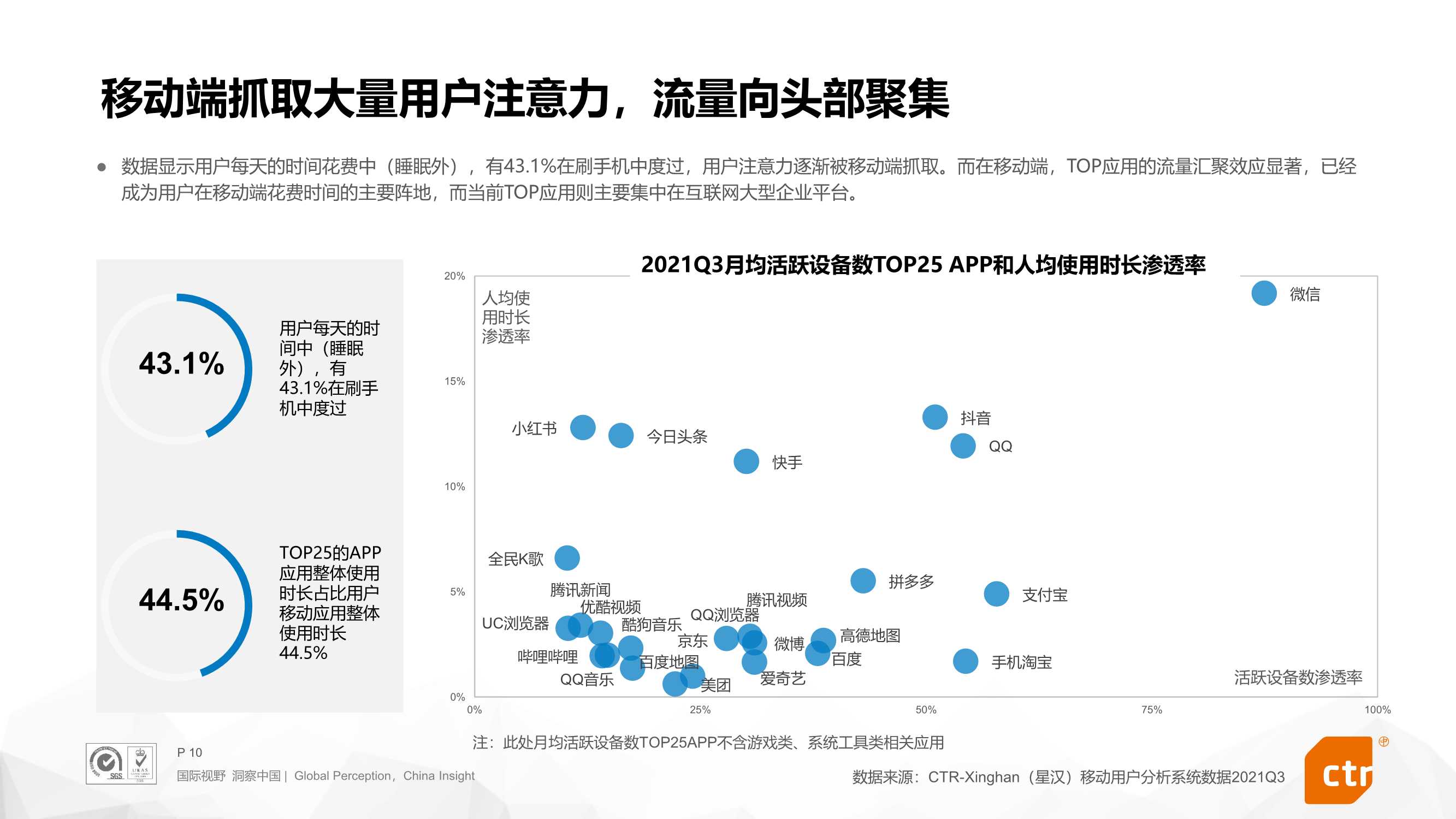 2022年搜索营销预算趋势报告