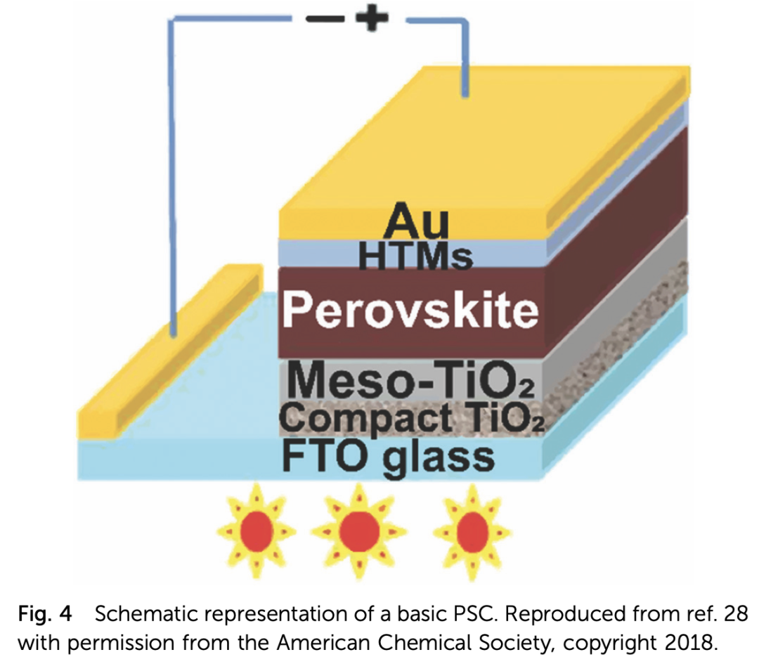 用于高效钙钛矿太阳能电池的三苯胺空穴传输材料的演变
